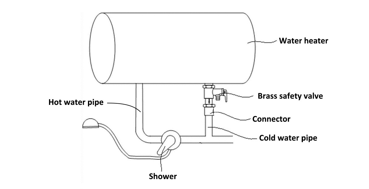 Что такое предохранительный клапан водонагревателя